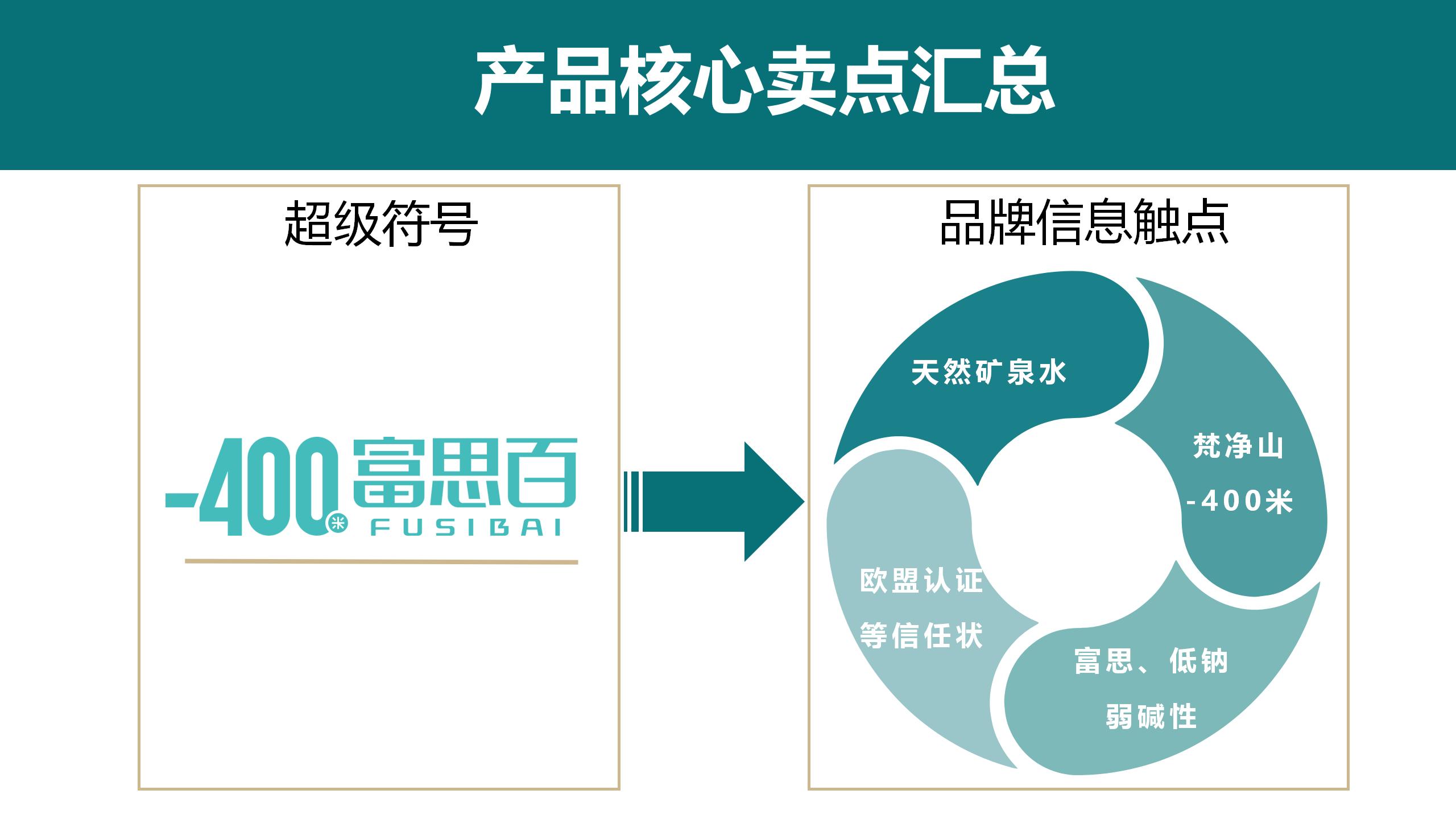 4P 產(chǎn)品與價(jià)格_01(5).jpg
