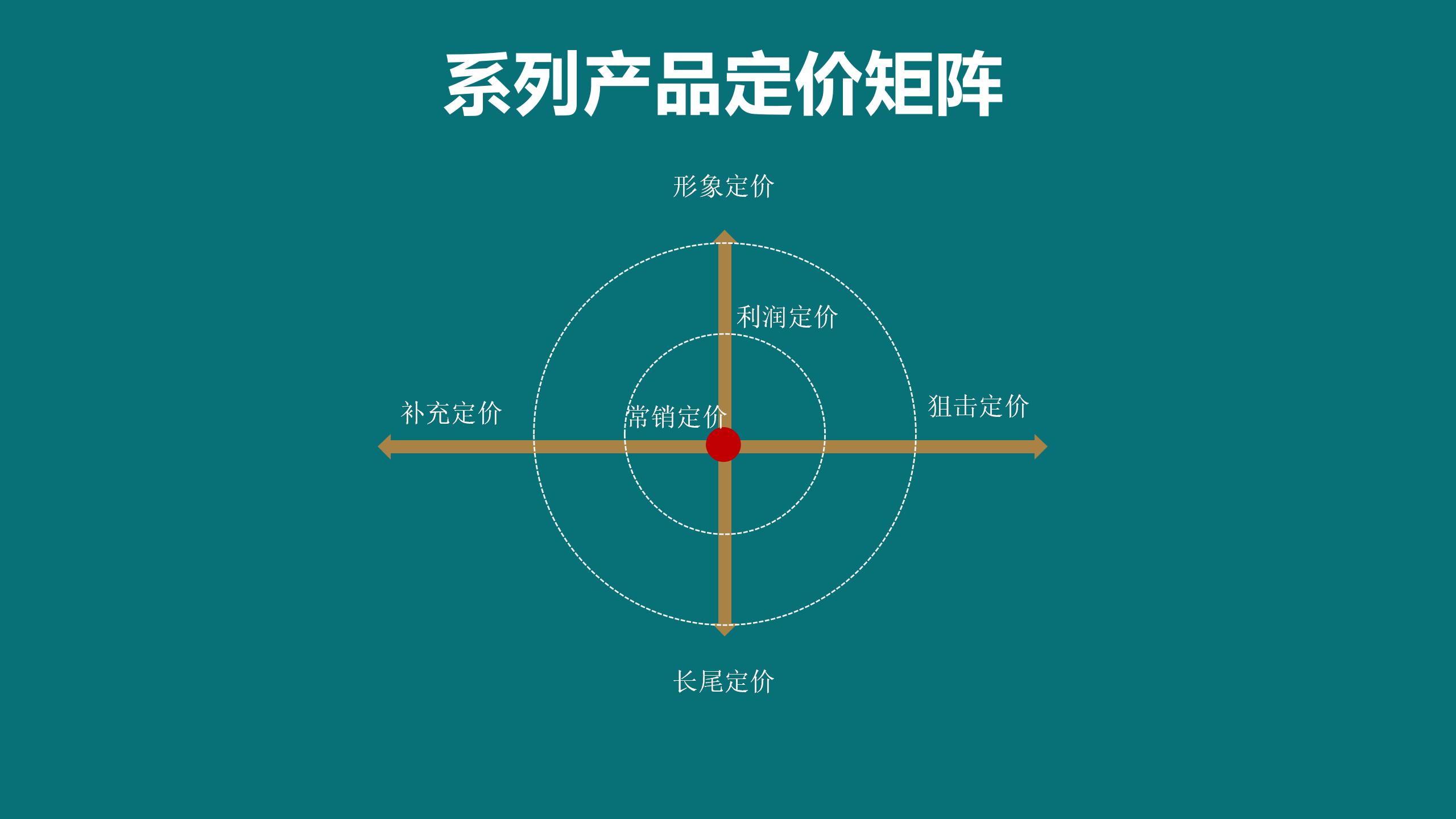 4P 產(chǎn)品與價(jià)格_01(6).jpg